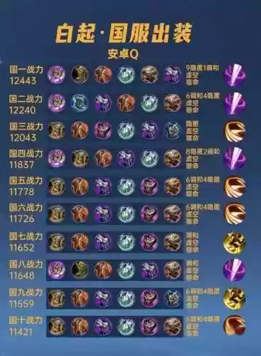 白起搭配阵容插图1