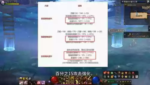 dnf2019五一礼包宠物装备属性插图1