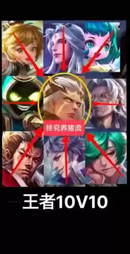 王者峡谷老六阵容搭配插图
