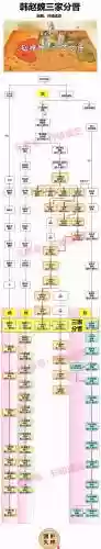 王朝阵容排名插图