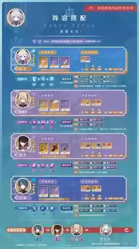 qiqi阵容搭配插图