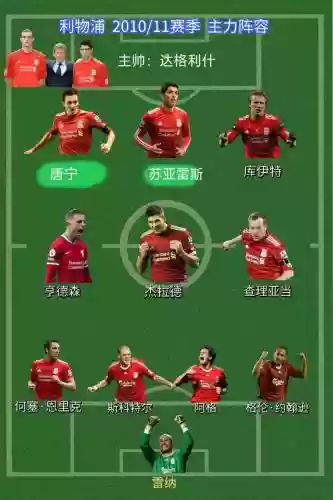 利物浦升级阵容插图