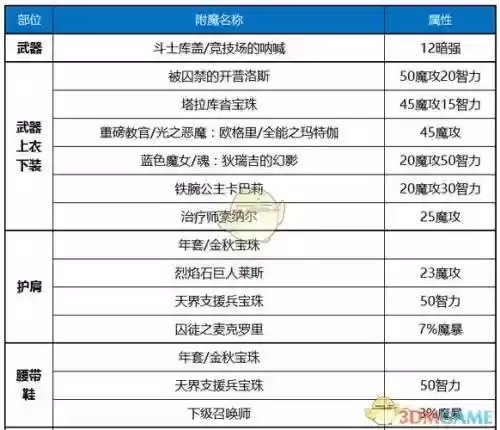 暗枪传说装备部位选择插图1