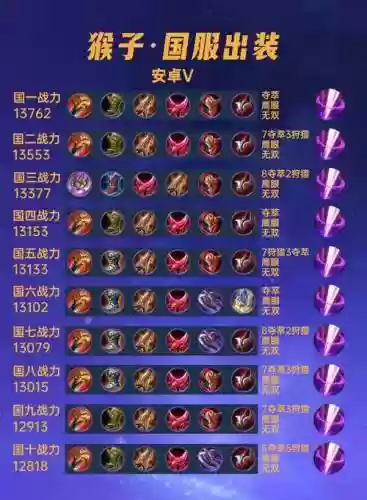 猴子装备阵容