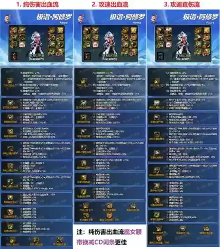 修罗什么装备能打安图插图