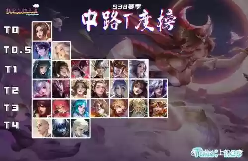 峡谷女生阵容插图