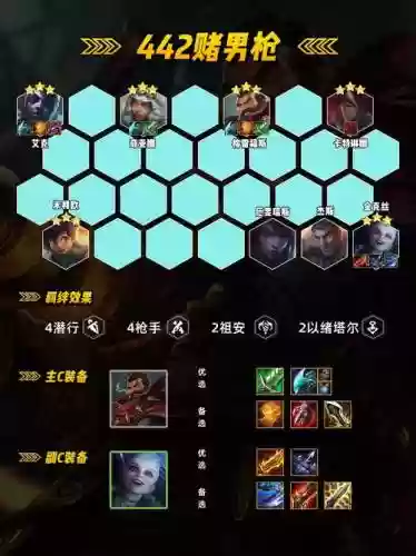 顶级混子阵容插图1