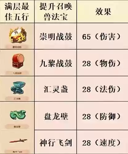 梦幻西游3把小剑的法宝