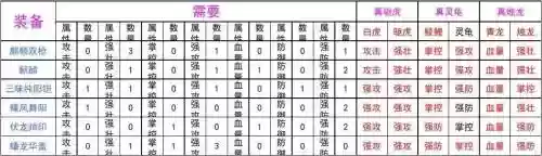 三国乱世洗练装备怎么插图