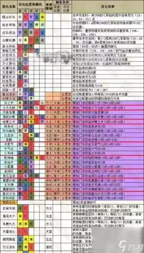 梦幻西游强身术经验_1插图