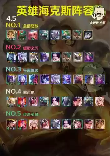 抖音海战大师阵容搭配插图1