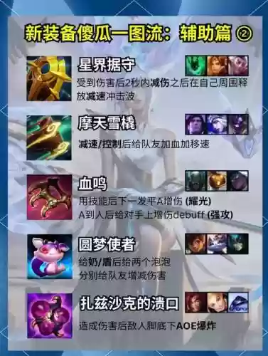 时光辅助装备搭配插图