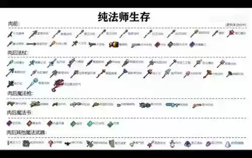 泰拉瑞亚手机版法师毕业装备_1
