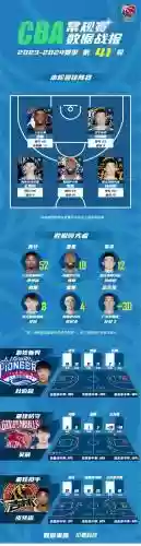 篮球高效阵容插图1