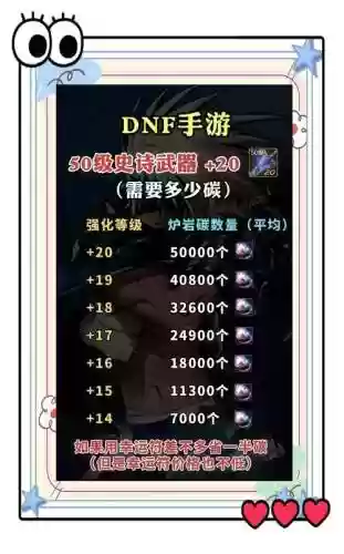 以强化的装备不能打红字怎么办插图