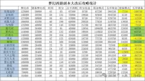 梦幻西游30级钱上限多少钱_1插图1