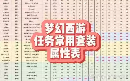 梦幻西游剧情套_1插图