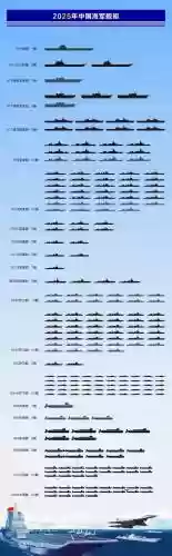 海军大阵容插图1
