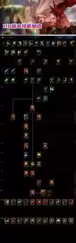 dnf红眼技能加点2016插图
