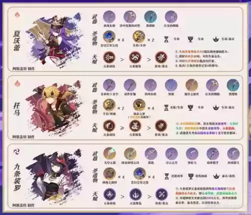 洛神pk阵容搭配插图