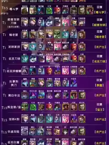 7执事阵容插图1