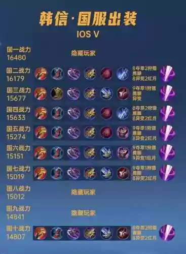 韩信暴击20万装备插图