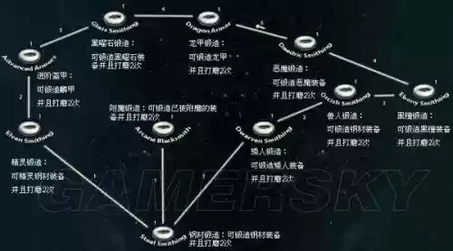 上古卷轴5秘籍技能点怎么修改器插图1