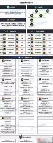 黑暗武士勇士装备选第几期插图