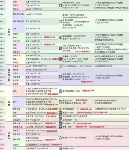 冒险岛怎么没有link技能插图