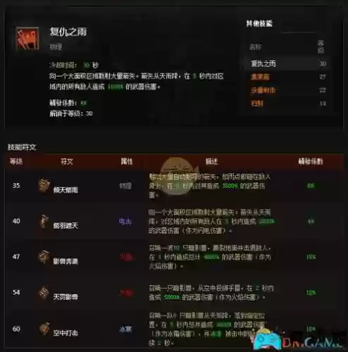 暗黑三魔猎人主技能搭配插图