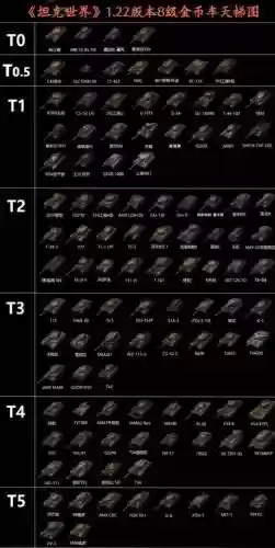 8.5坦克阵容