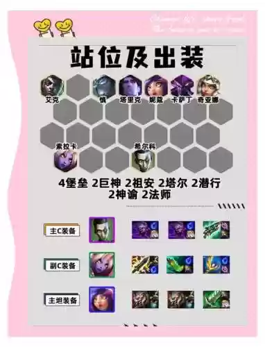 堡垒毒阵容插图