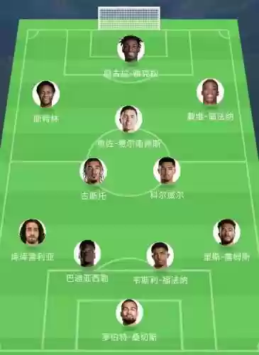 切尔西阵容强度插图1