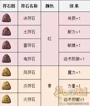 梦幻西游法系带什么符石_1插图
