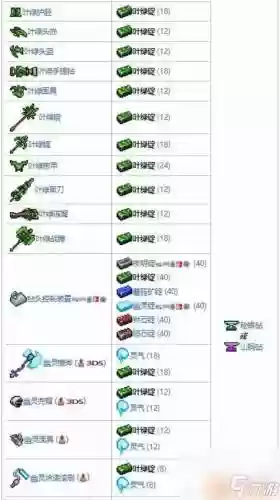 泰拉瑞亚绿叶武器插图1