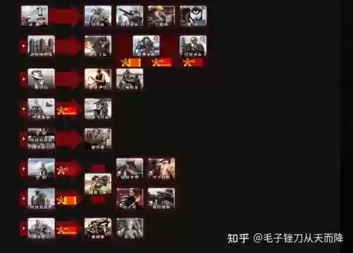 红警添加阵容