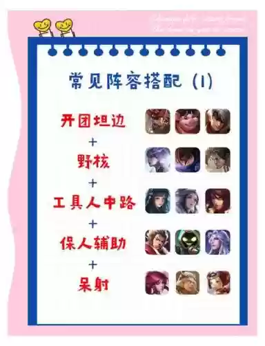 角色阵容如何搭配插图1