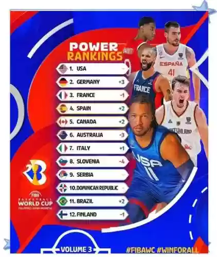 fiba球队阵容插图1