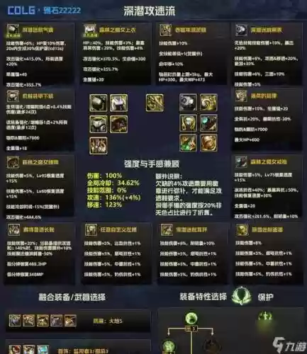 dnf90狂战回归装备选择