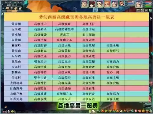梦幻西游魔兽要诀排行插图1