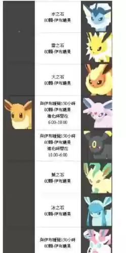 口袋复刻伊布技能