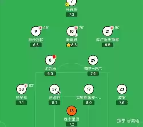 4231阵容搭配插图