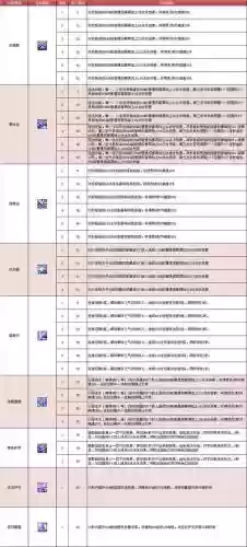 大唐无双无名技能连招_1插图1