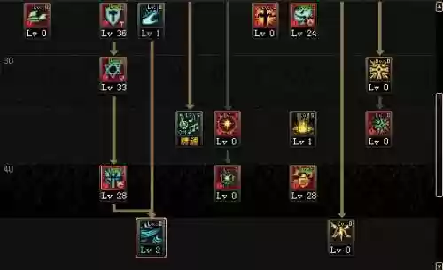 dnf90神思者怎么放技能插图1