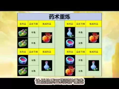 梦幻西游2秘方炼药插图