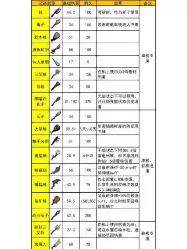 饥荒前期装备插图