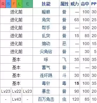 尼多后学习技能插图