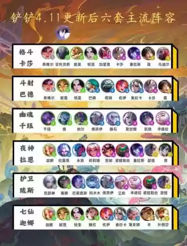 一千五百万阵容搭配插图1