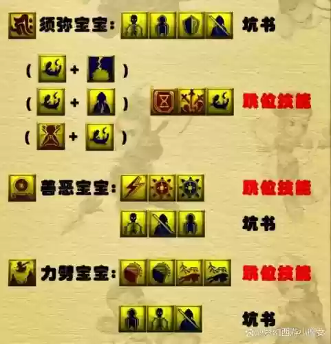 梦幻西游宝宝加点修改插图1