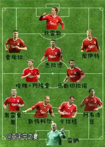 利物浦前期阵容插图1